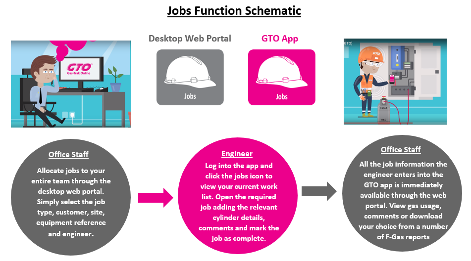 Job Management Function Schematic